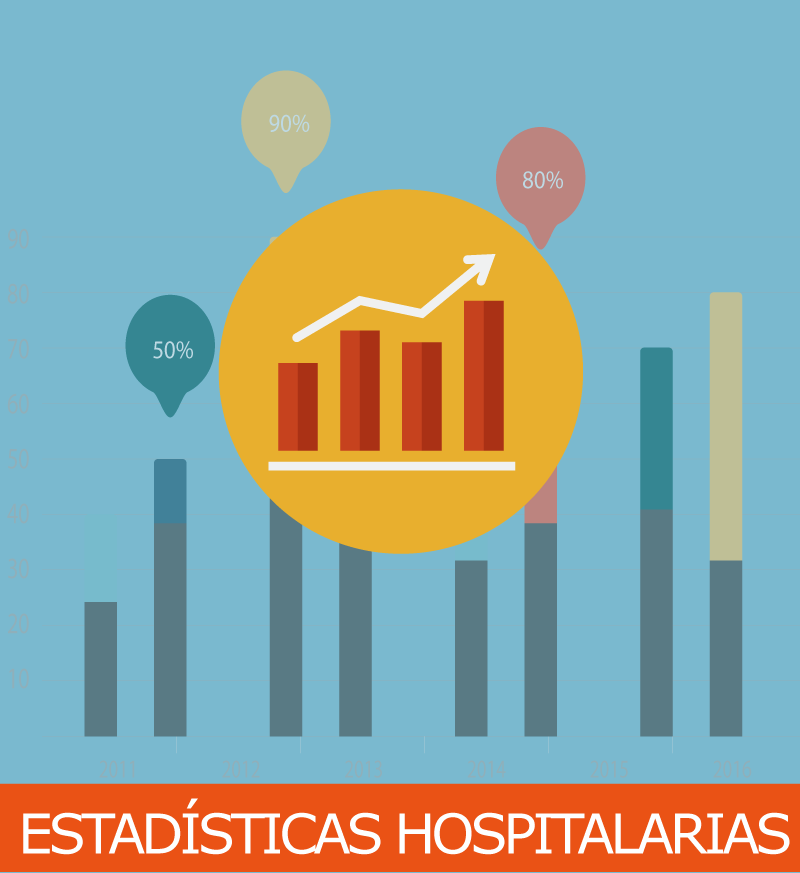 estadisticas