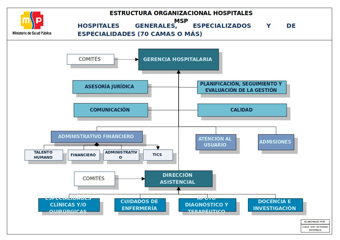 ORGANIGRAMA